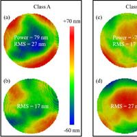 Measurement and simulation of wavefront deformation induced by a high ...