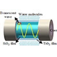 Fiber optic evanescent wave humidity sensor based on SiO2/TiO2