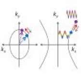 One-way optical modal transition based on causality in momentum space