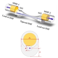 Tapered-open-cavity-based in-line Mach–Zehnder interferometer for 