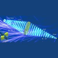 Full-space wavefront manipulation enabled by asymmetric photonic 
