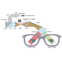 Binocular full-color holographic three-dimensional near eye 