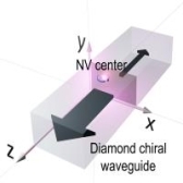 Sensitivity improvement of a single-NV diamond magnetometer using a chiral waveguide
