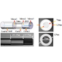 Ultra-high sensitivity Fabry–Perot interferometer gas refractive index 