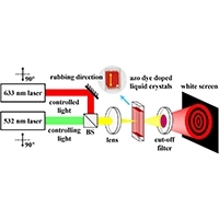 All-optical switching in azo dye doped liquid crystals based on 