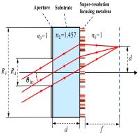 Superoscillation focusing with suppressed sidebands by destructive 